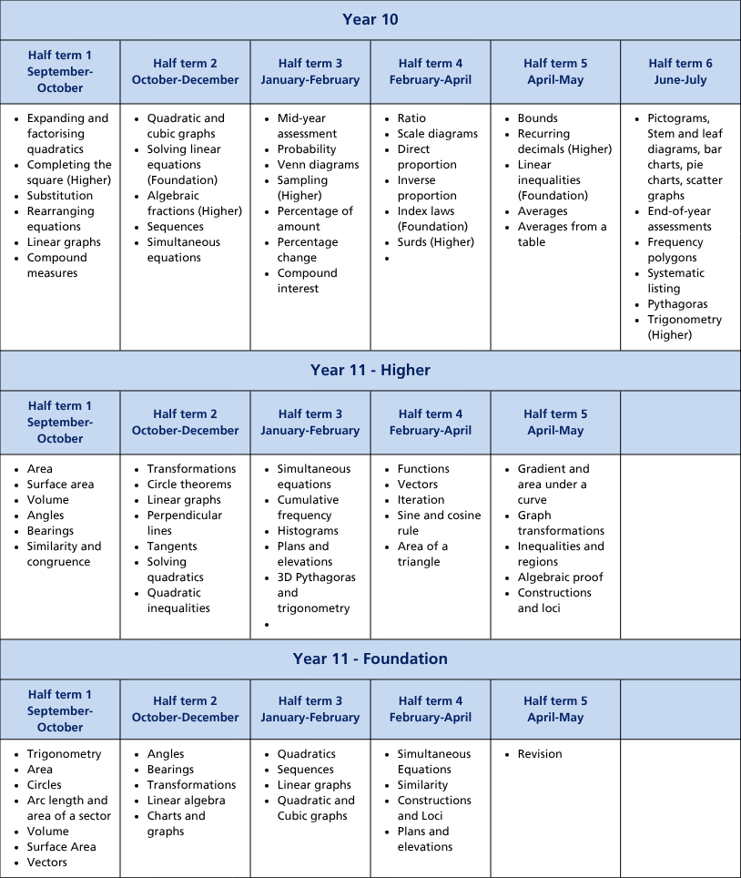 Curriculum termly tables (A4) (39)